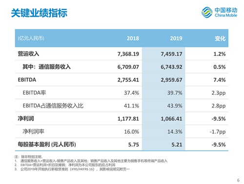 中国移动2019年全年业绩_05.jpg