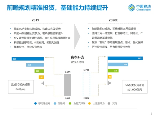 中国移动2019年全年业绩_08_副本.jpg