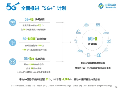 中国移动2019年全年业绩_09_副本.jpg