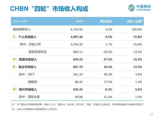 中国移动2019年全年业绩_16_副本.jpg