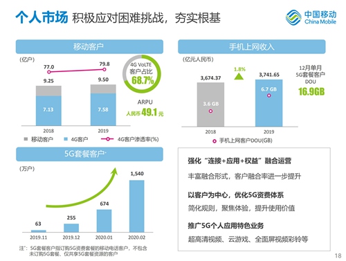 中国移动2019年全年业绩_17_副本.jpg