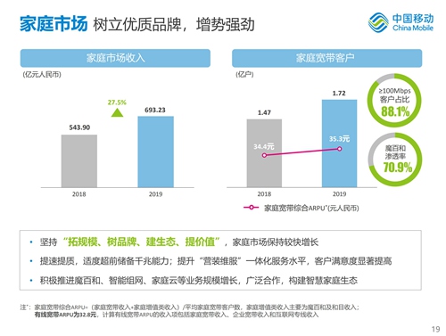 中国移动2019年全年业绩_18_副本.jpg