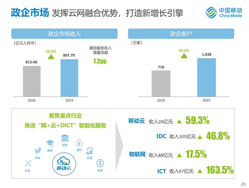 中国移动2019年全年业绩_19_副本.jpg