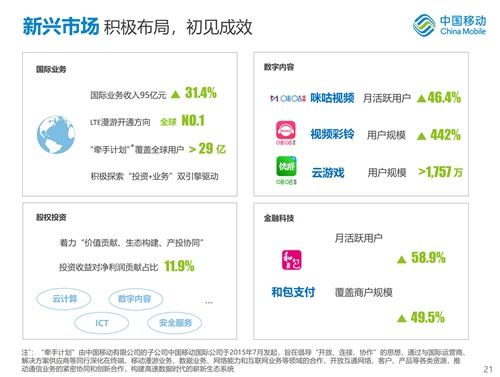 中国移动2019年全年业绩_20_副本.jpg